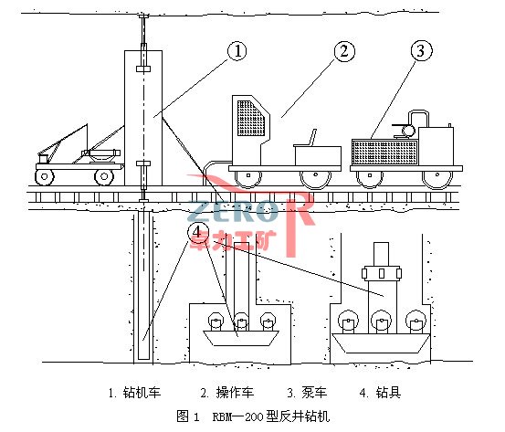 反井鉆機工作原理