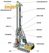 潛孔鉆機