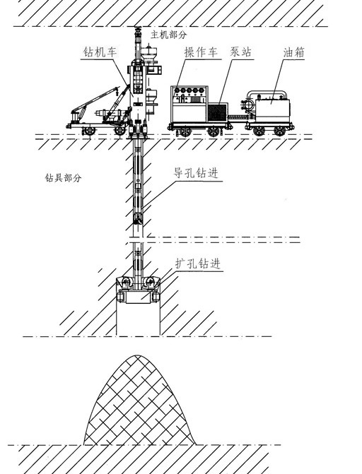 反井鉆機施工示意圖